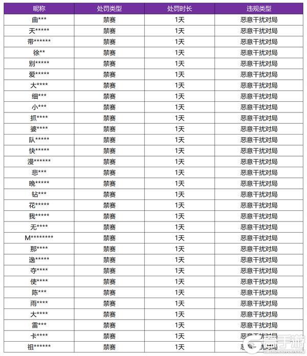 《王者荣耀》12月25日恶意干扰对局专项打击公告