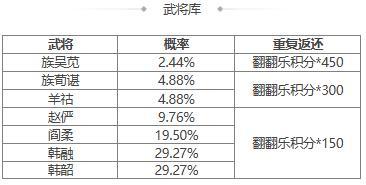 【官方活动】元旦祈愿SP曹操来袭 元旦祈福 芳泽沐鲤*族吴苋上新