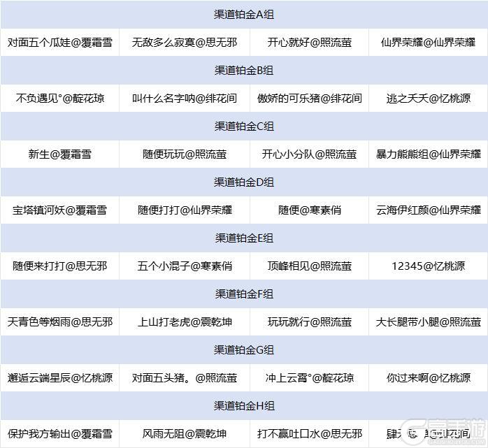 《诛仙手游》【经典服】王者巅峰赛S6赛季入围战队抽签分组详情