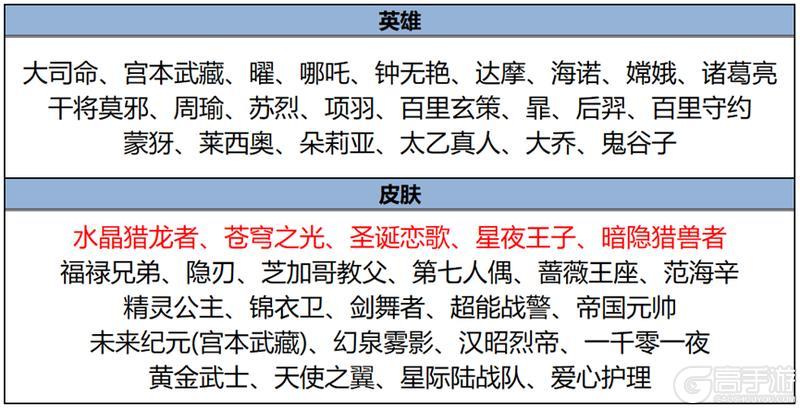 《王者荣耀》12月5日版本更新公告