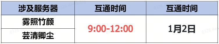 《蜀门手游》《蜀门》手游1月2日数据互通公告