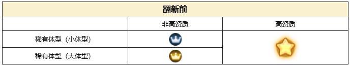 《西普大陆》关于精灵标志改进计划示意图的更正说明