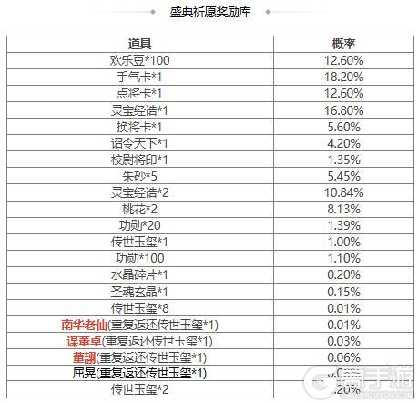【官方活动】限定武将南华老仙限时双倍重置祈愿谋董卓、董翓上新