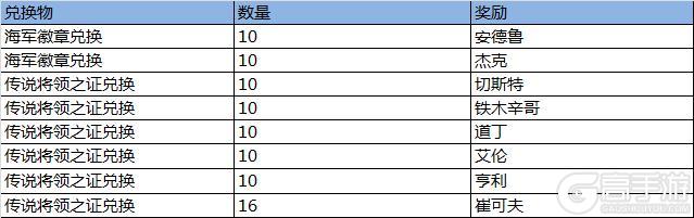 【1月活动】新春贺礼，依阿华雷霆涂装！