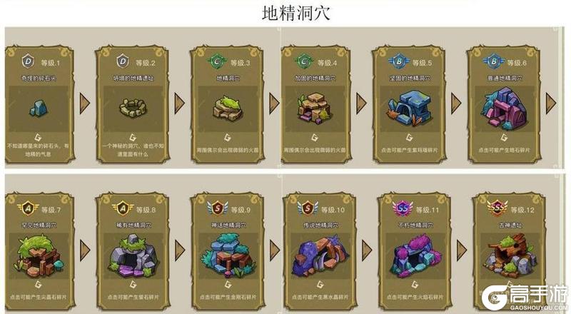 幻兽爱合成奇迹来源、产出、冷却时间全解析！