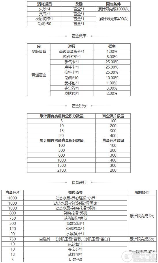 【官方活动】元旦祈愿SP曹操来袭 元旦祈福 芳泽沐鲤*族吴苋上新