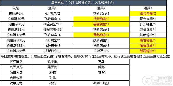 12月18日更新内容预告