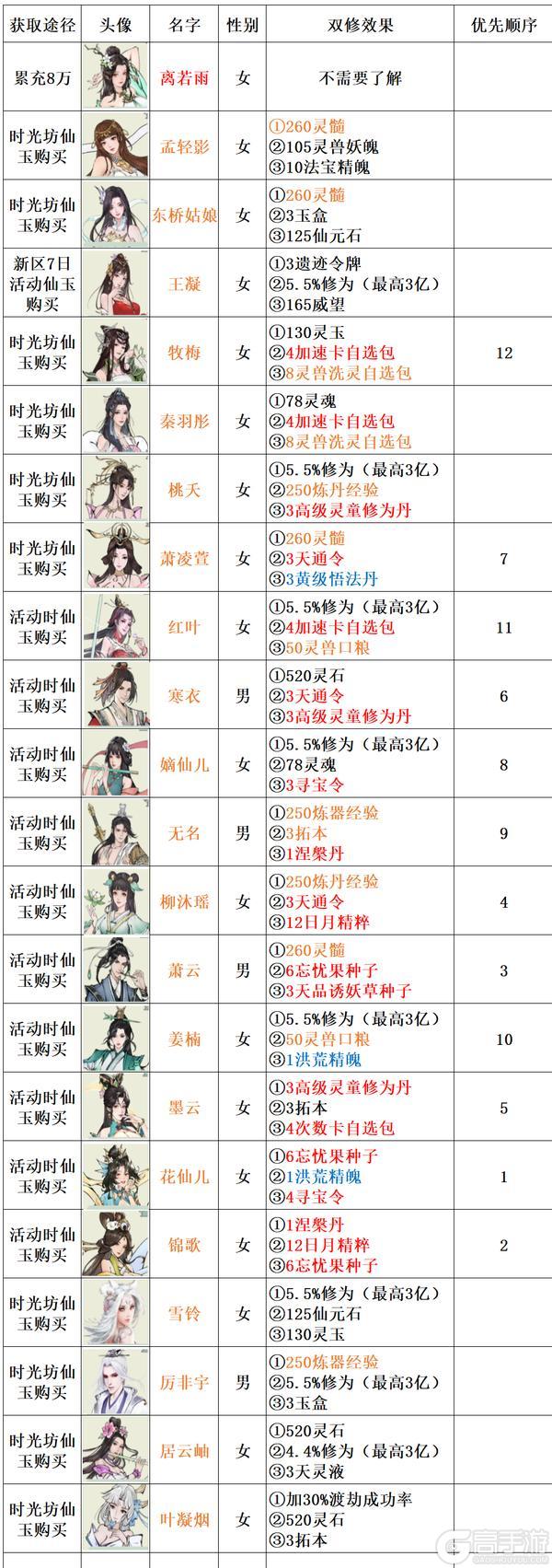 无极仙途安卓版仙玉购买道侣选择
