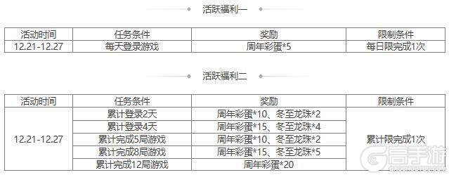 【官方活动】冬至祈愿秦朗上新 擎天柱石 占星秘宝卫兹返场