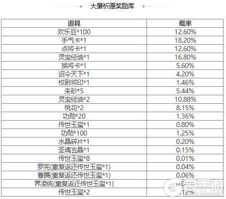 【官方活动】冬至祈愿秦朗上新 擎天柱石 占星秘宝卫兹返场