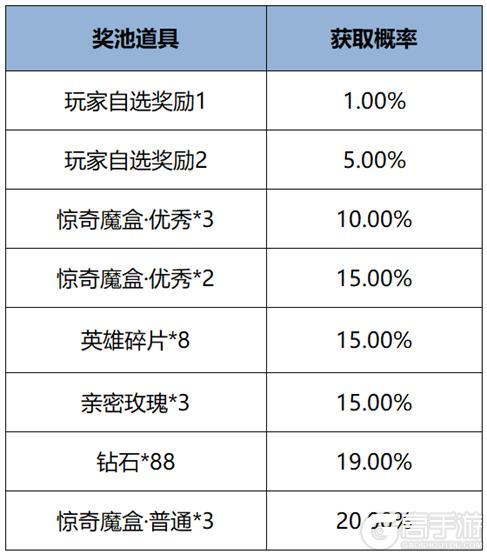 《王者荣耀》12月12日版本更新公告