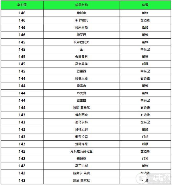 更新爆料丨三国·赤壁球员团队2登场，升级挑选再度回归！
