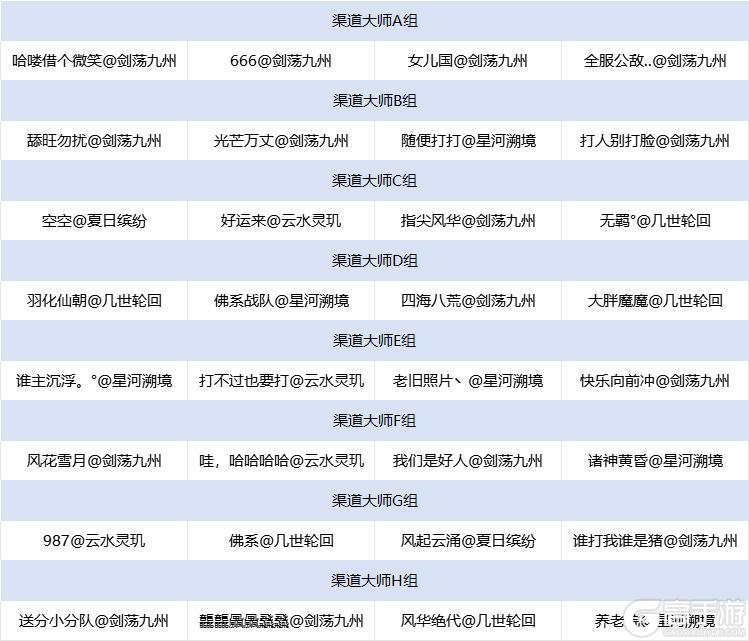 《诛仙手游》【经典服】王者巅峰赛S6赛季入围战队抽签分组详情