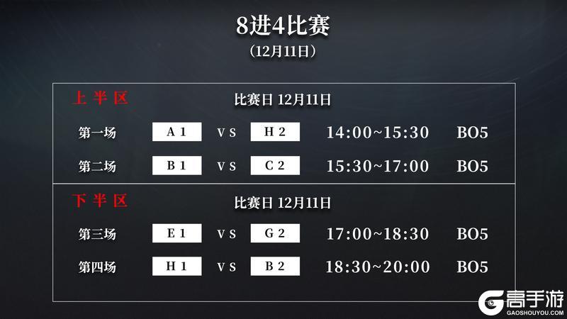 异色边缘12月5日首发在即，公测挑战赛赛制曝光