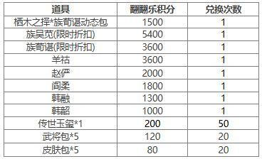 【官方活动】元旦祈愿SP曹操来袭 元旦祈福 芳泽沐鲤*族吴苋上新
