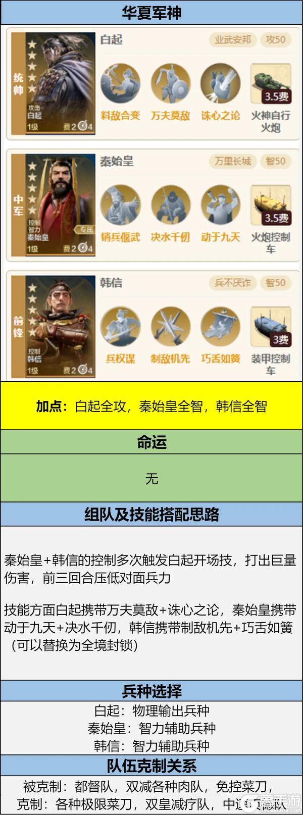 《世界启元》有双辅加持 霍去病的伤害上限提升到了多少？