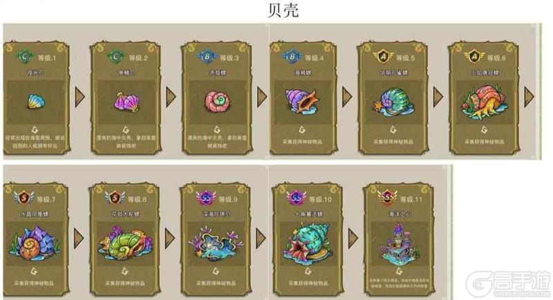 幻兽爱合成奇迹来源、产出、冷却时间全解析！