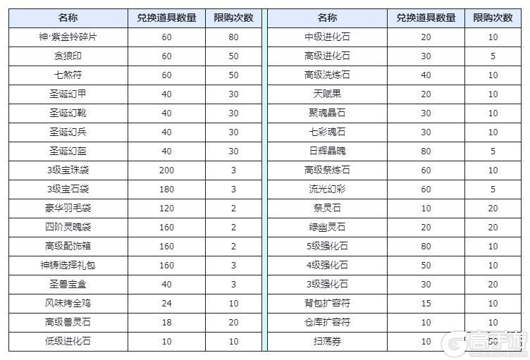 《造梦西游4》双旦迎好礼 龙马再返场