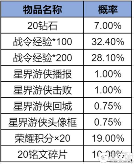 《王者荣耀》2025年第1期荣耀战令更新上线——茶韵千年