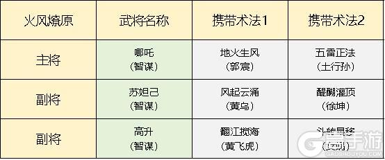 封神开天2024武将、术法队伍搭配推荐！