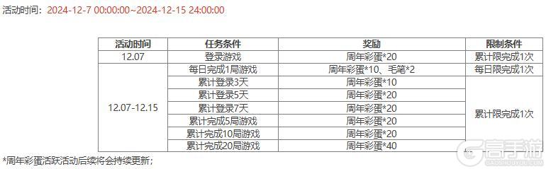 【官方活动】限定武将南华老仙限时双倍重置祈愿谋董卓、董翓上新