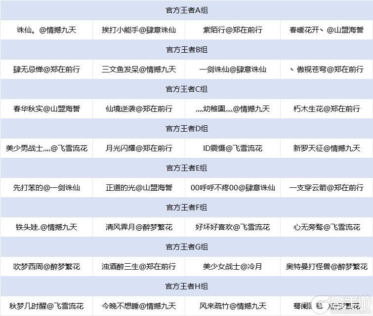 《诛仙手游》【经典服】王者巅峰赛S6赛季入围战队抽签分组详情