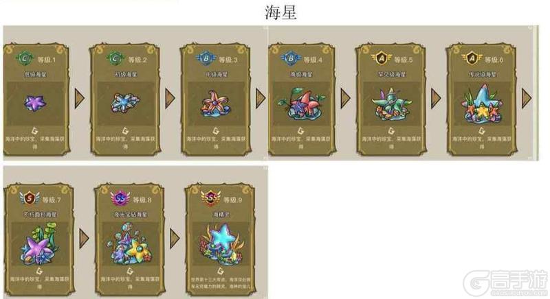 幻兽爱合成奇迹来源、产出、冷却时间全解析！