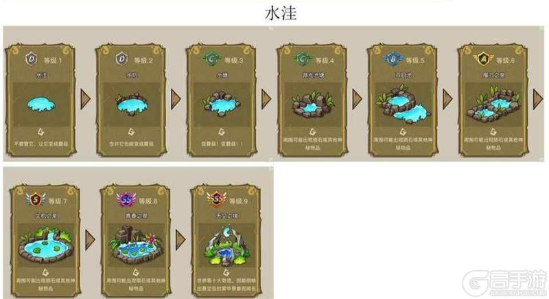 幻兽爱合成奇迹来源、产出、冷却时间全解析！