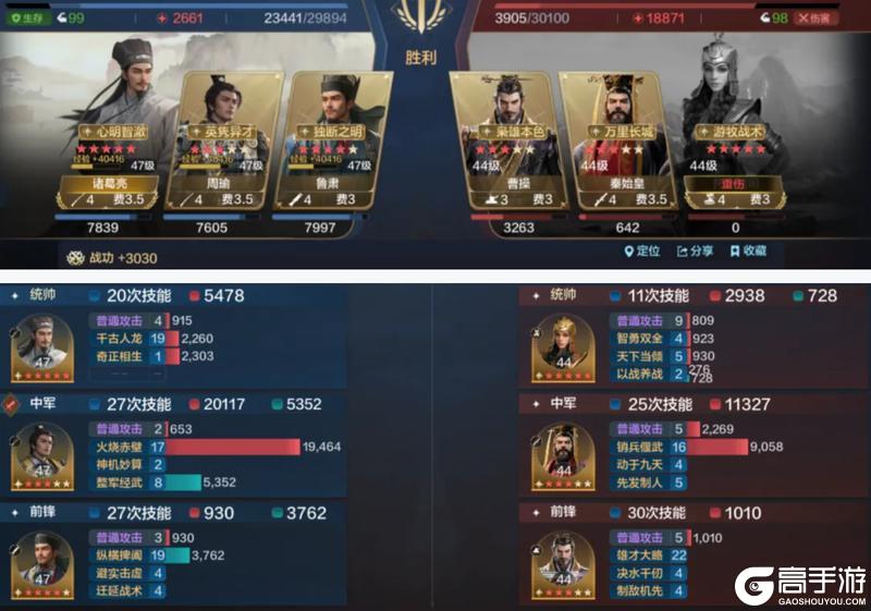 《世界启元》贤臣明君评测 反击队一觉醒来天都塌了？