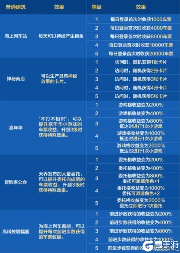 12月7日“大富翁”玩法参与方式与解读，拿满奖励so easy！