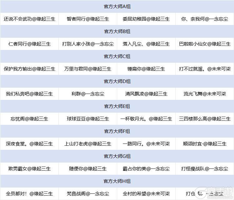 《诛仙手游》【经典服】王者巅峰赛S6赛季入围战队抽签分组详情