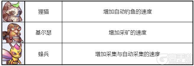 《仙境传说：新启航》宠物速递：升星、升级、特性选择指南