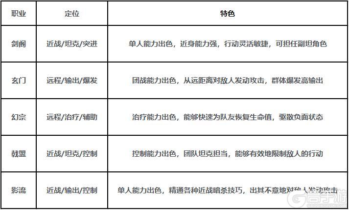 剑中下载安装新手职业选择攻略&战斗技巧分享！