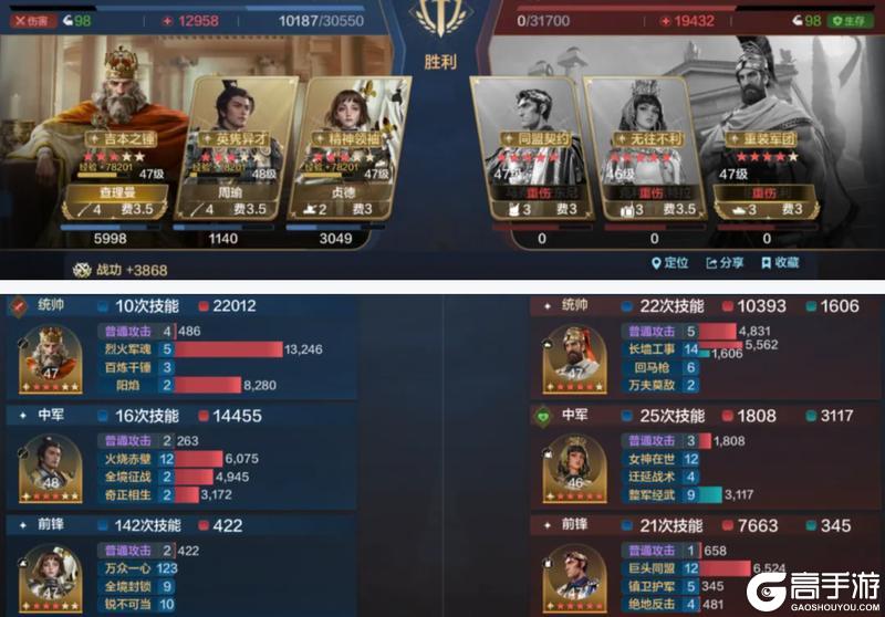 《世界启元》贤臣明君评测 反击队一觉醒来天都塌了？