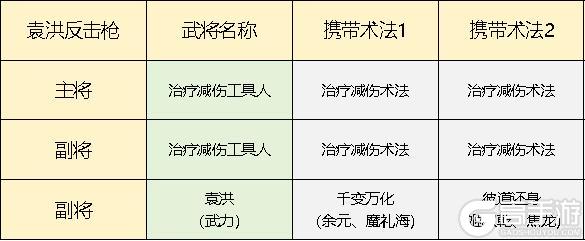 《封神：开天》五队共存体系思路推荐