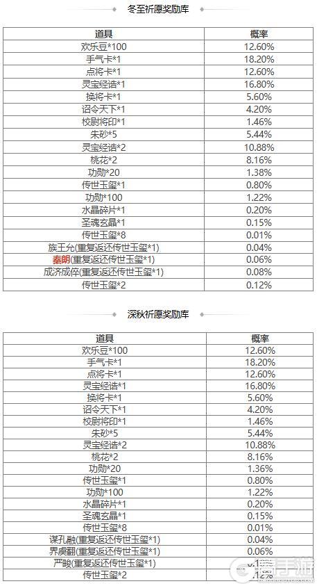 【官方活动】冬至祈愿秦朗上新 擎天柱石 占星秘宝卫兹返场