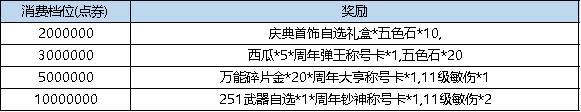 《弹弹堂大冒险》《弹弹堂》12月12日 活动预览