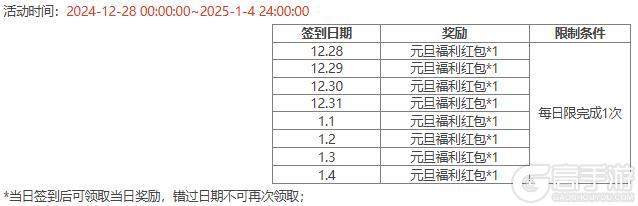 【官方活动】元旦祈愿SP曹操来袭 元旦祈福 芳泽沐鲤*族吴苋上新