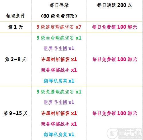 《明珠三国》福利新服“惠风和畅”邀您12月6日11:00共襄盛举！