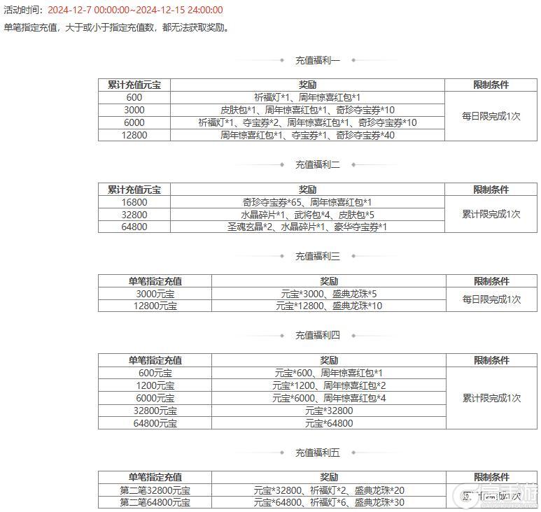 【官方活动】限定武将南华老仙限时双倍重置祈愿谋董卓、董翓上新