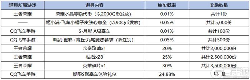 《王者荣耀》【姬小满新皮肤优惠限时领】活动公告