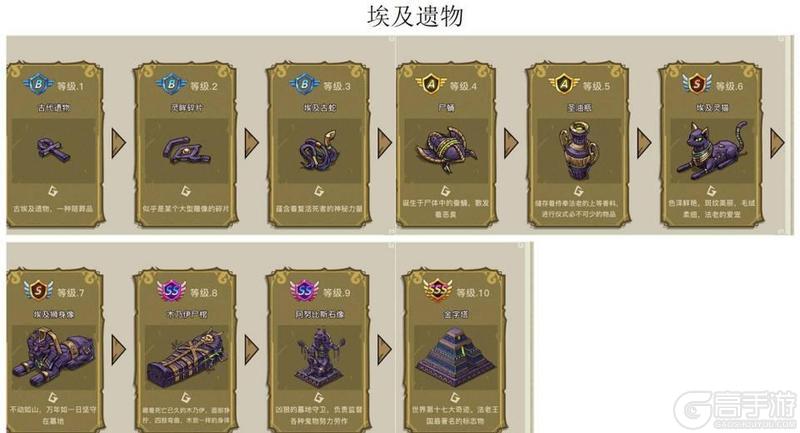 幻兽爱合成奇迹来源、产出、冷却时间全解析！