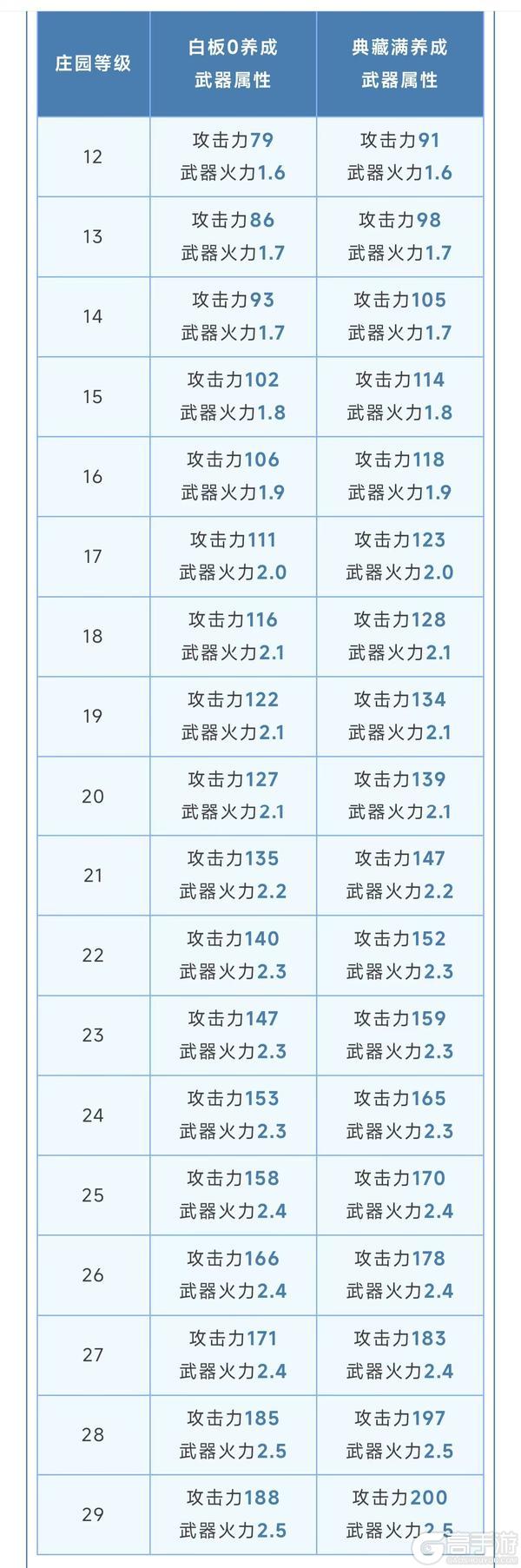 《明日之后》蛛螯破潮 寄生锁定 仿蛛螯步枪登场