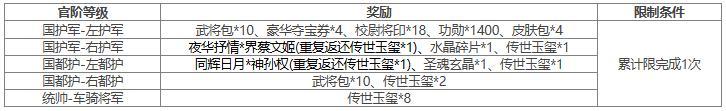 【官方活动】冬至祈愿秦朗上新 擎天柱石 占星秘宝卫兹返场