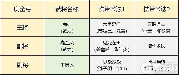 《封神：开天》五队共存体系思路推荐