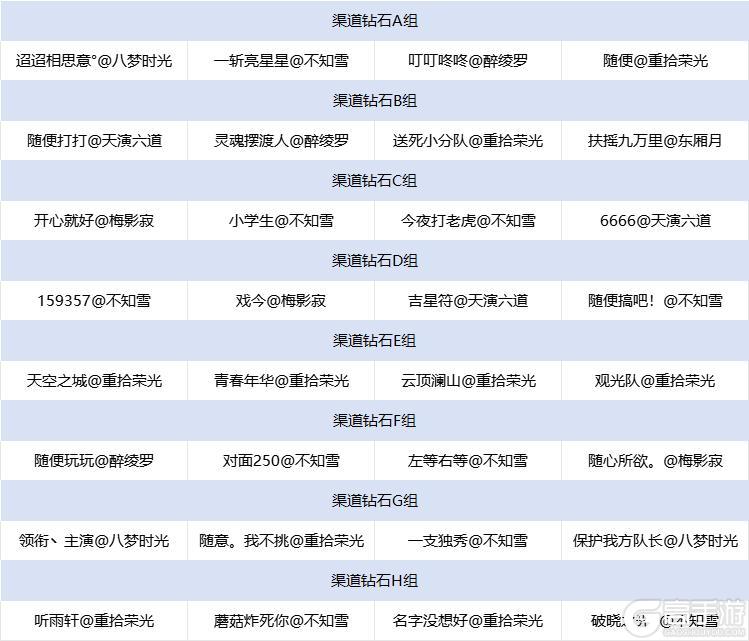 《诛仙手游》【经典服】王者巅峰赛S6赛季入围战队抽签分组详情