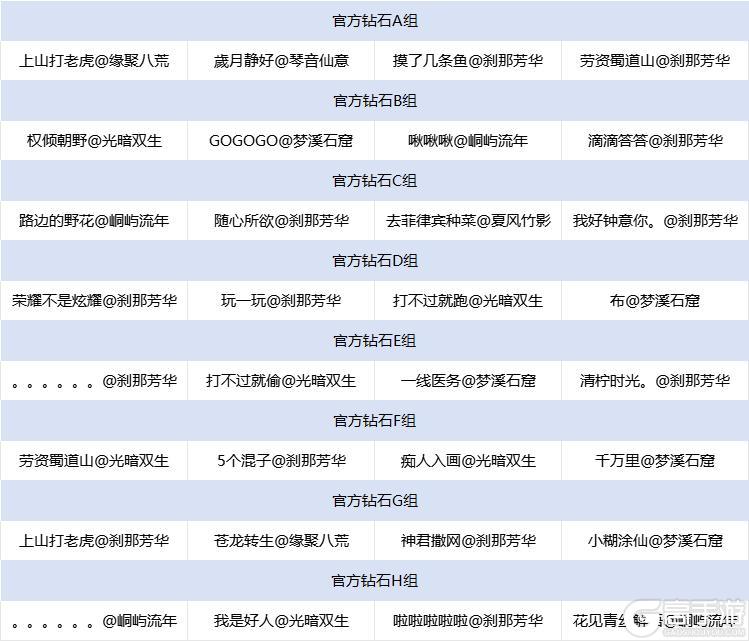 《诛仙手游》【经典服】王者巅峰赛S6赛季入围战队抽签分组详情