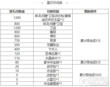 【官方活动】冬至祈愿秦朗上新 擎天柱石 占星秘宝卫兹返场