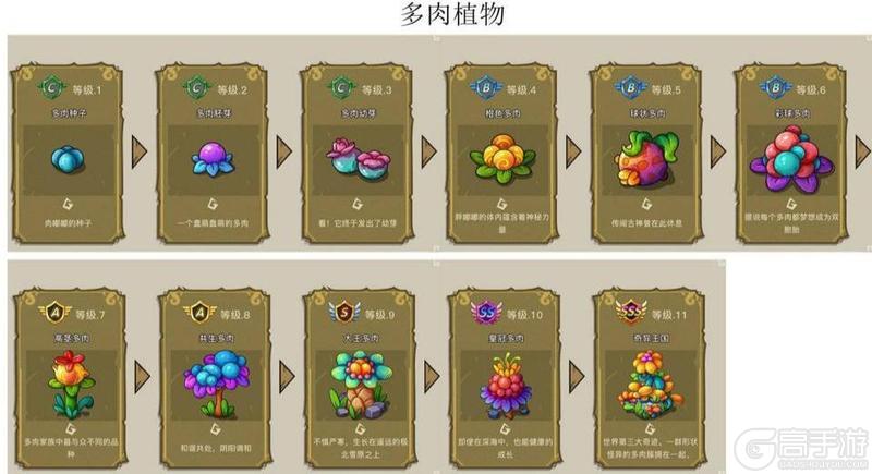 幻兽爱合成奇迹来源、产出、冷却时间全解析！