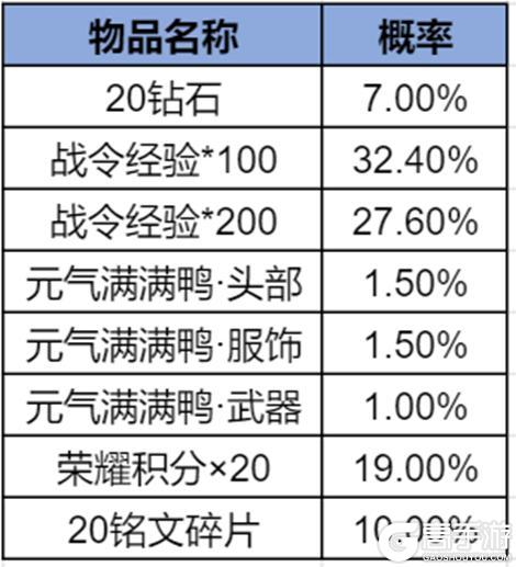 《王者荣耀》2025年第1期荣耀战令更新上线——茶韵千年